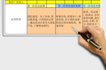 店铺年度计划空白总表