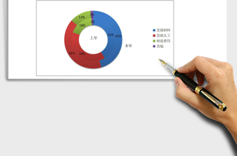 年度成本项目对比分析图表