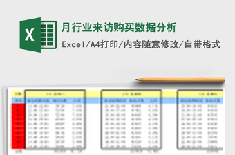 月行业来访购买数据分析