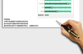 服装类销量分析简易式滑珠图