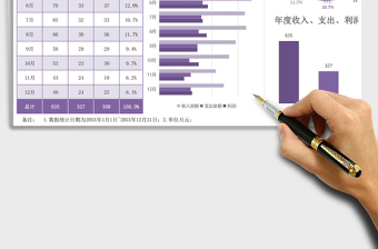 年度经营图形图表