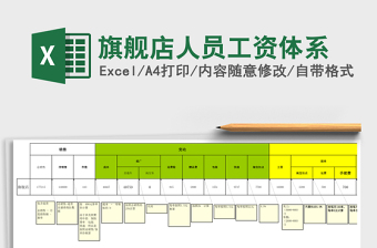 旗舰店人员工资体系