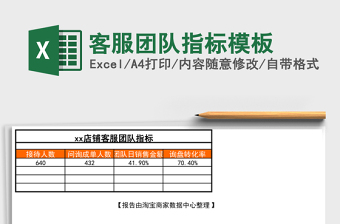 客服团队指标模板