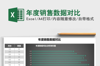 年度销售数据对比