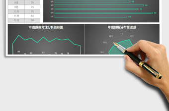 年度销售数据对比