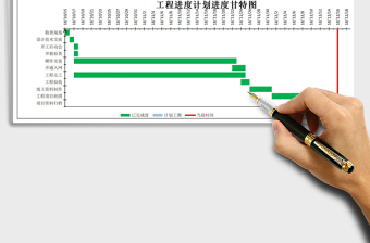 工期进度计划表甘特图