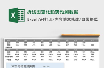 折线图变化趋势预测数据