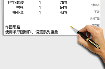 条形销量类圆柱图