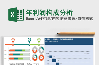 年利润构成分析