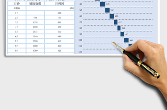 年利润构成分析