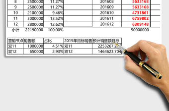 年度运营目标规划表