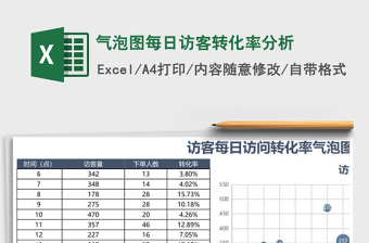 气泡图每日访客转化率分析