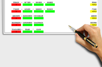 成本电商销售利润表含公式