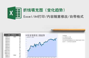 折线填充图（变化趋势）