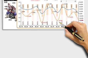 店铺运营数据监控表