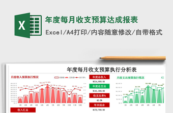 年度每月收支预算达成报表