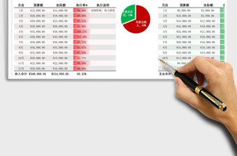年度每月收支预算达成报表