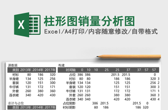 柱形图销量分析图