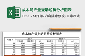 成本随产量变动趋势分析图表