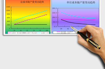 成本随产量变动趋势分析图表