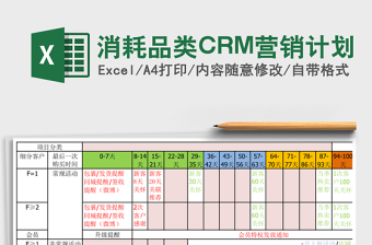 消耗品类CRM营销计划