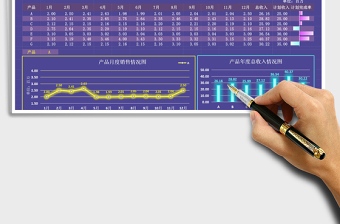 年终销售情况看板