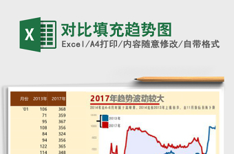 对比填充趋势图
