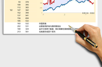 对比填充趋势图