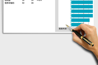 截断条形图圆柱图食品销量分析