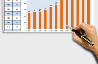 月度数据统计图表Excel模板