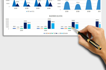 店铺收支利润可视化分析