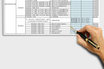 店铺运营分析表格