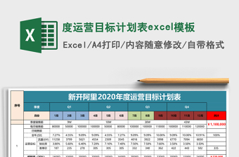 度运营目标计划表excel模板