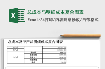 总成本与明细成本复合图表