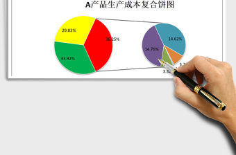 总成本与明细成本复合图表