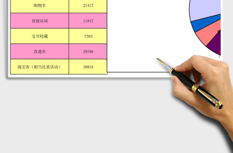 整店流量转化率数据分析