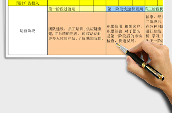 年度运营目标计划表 (2)