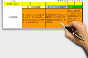 淘宝店铺运营表格