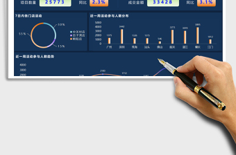 活动效果可视化大屏