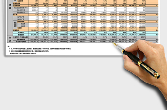 电商项目经营预算分析表