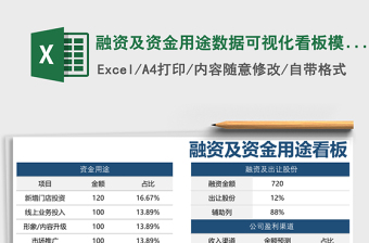 融资及资金用途数据可视化看板模板