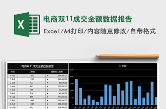 电商双11成交金额数据报告