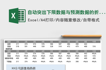 自动突出下限数据与预测数据的折线图