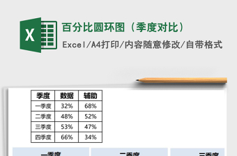百分比圆环图（季度对比）