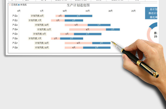 生产计划进度表(甘特图)