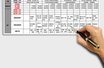 美妆店铺全年运营规划