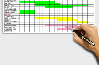 电商项目进度计划表