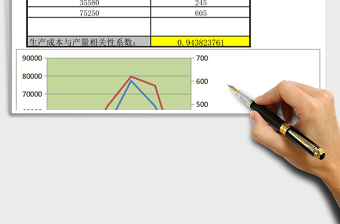 生产成本与产量相关性分析