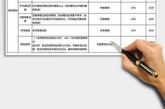 电销坐席坐席绩效考评