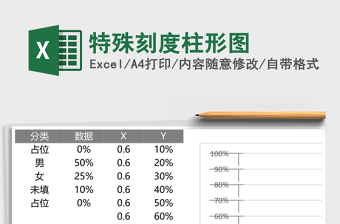 特殊刻度柱形图